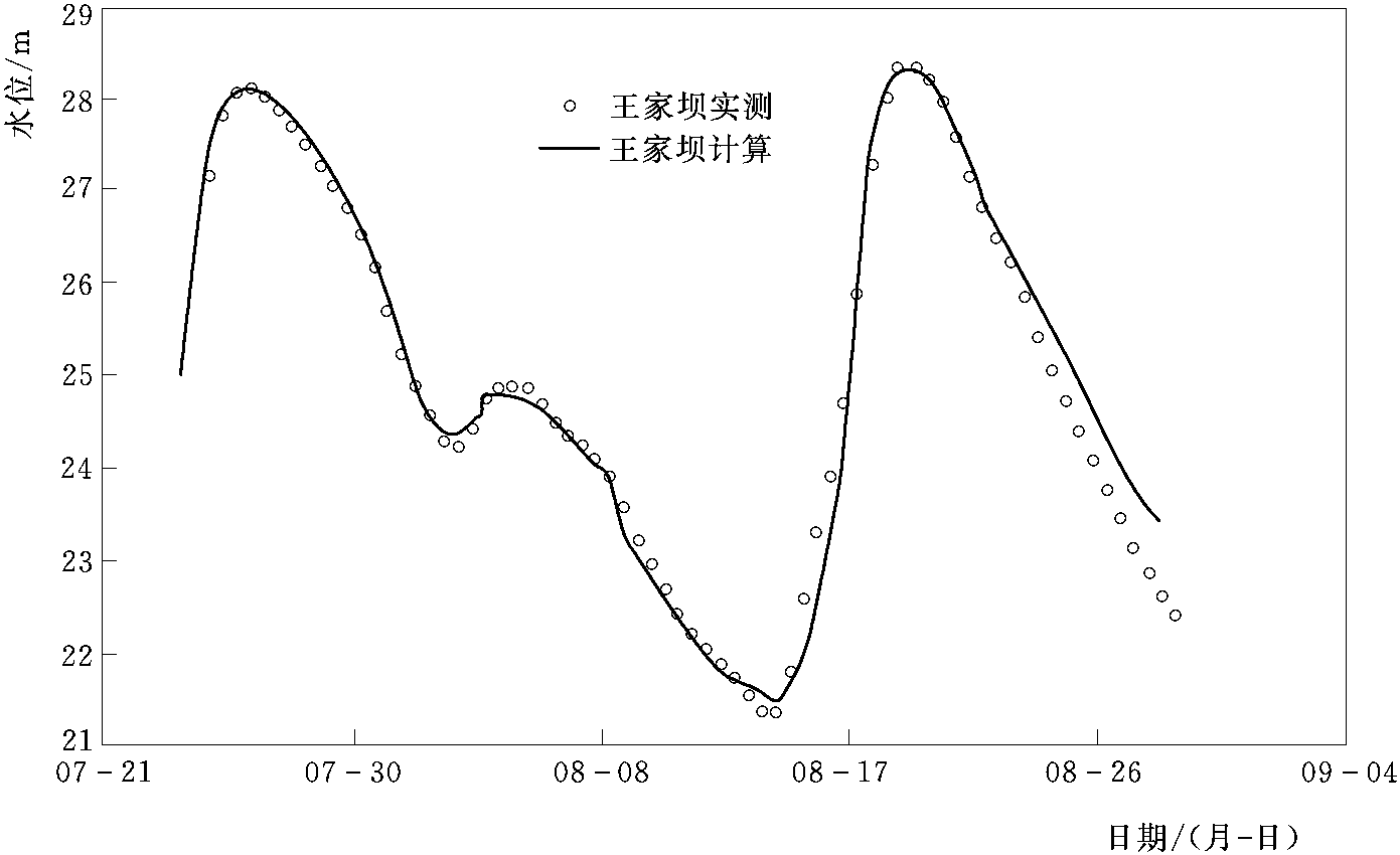 2.2.4 模型率定与验证